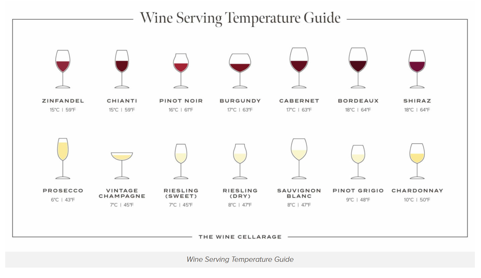 Wine Serving Temperature Guide